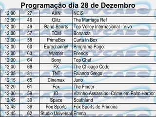 Programação dia 28 de Dezembro
12:00    27         AXN          NCIS
12:00    46         Glitz        The Marriage Ref
12:00    49     Band Sports      Top Volley Internacional - Vivo
12:00    57         TCM          Bonanza
12:00    58      PrimeBox        Curta In Box
12:00    60     Eurochannel      Programa Pago
12:00    63       Warner         Friends
12:00    64         Sony         Top Chef
12:00    66          FX          The Chicago Code
12:05    31         TNT          Falando Grego
12:15    65       Cinemax        Juno
12:20    61         Fox          The Finder
12:30    59          ID          Vizinho Assassino: Crime em Palm Harbor
12:45    30        Space         Southland
12:45    36      Fox Sports      Fox Sports de Primeira
12:45    62   Studio Universal   Emma
 