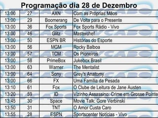 Programação dia 28 de Dezembro
13:00    27       AXN      Com as Próprias Mãos
13:00    29   Boomerang    De Volta para o Presente
13:00    36   Fox Sports   Fox Sports Rádio - Vivo
13:00    46       Glitz    Masterchef
13:00    50    ESPN BR     Histórias do Esporte
13:00    56      MGM       Rocky Balboa
13:00    57       TCM      Os Pioneiros
13:00    58    PrimeBox    Jukebox Brasil
13:00    63     Warner     The Mentalist
13:00    64      Sony      Grey's Anatomy
13:00    66        FX      Uma Família da Pesada
13:10    61       Fox      O Clube de Leitura de Jane Austen
13:20    59        ID      Vizinho Assassino: Crime em Grosse Pointe
13:45    30     Space      Movie Talk: Gore Verbinski
13:50    31       TNT      O Amor Custa Caro
13:55    28     ESPN       Sportscenter Notícias - Vivo
 