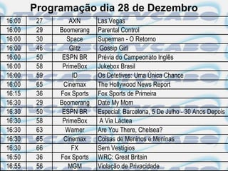 Programação dia 28 de Dezembro
16:00    27       AXN      Las Vegas
16:00    29   Boomerang    Parental Control
16:00    30     Space      Superman - O Retorno
16:00    46       Glitz     Gossip Girl
16:00    50    ESPN BR     Prévia do Campeonato Inglês
16:00    58    PrimeBox    Jukebox Brasil
16:00    59        ID      Os Detetives: Uma Única Chance
16:00    65    Cinemax     The Hollywood News Report
16:15    36   Fox Sports   Fox Sports de Primeira
16:30    29   Boomerang    Date My Mom
16:30    50    ESPN BR     Especial: Barcelona, 5 De Julho - 30 Anos Depois
16:30    58    PrimeBox     A Via Láctea
16:30    63     Warner     Are You There, Chelsea?
16:30    65    Cinemax     Coisas de Meninos e Meninas
16:30    66        FX      Sem Vestígios
16:50    36   Fox Sports   WRC: Great Britain
16:55    56      MGM       Violação de Privacidade
 
