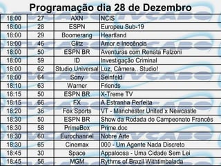Programação dia 28 de Dezembro
18:00    27         AXN          NCIS
18:00    28        ESPN          Europeu Sub-19
18:00    29     Boomerang        Heartland
18:00    46         Glitz        Amor e Inocência
18:00    50      ESPN BR         Aventuras com Renata Falzoni
18:00    59          ID          Investigação Criminal
18:00    62   Studio Universal   Luz, Câmera.. Studio!
18:00    64         Sony         Seinfeld
18:10    63       Warner         Friends
18:15    50      ESPN BR         X-Treme TV
18:15    66          FX          A Estranha Perfeita
18:20    36      Fox Sports      VT - Manchester United x Newcastle
18:30    50      ESPN BR         Show da Rodada do Campeonato Francês
18:30    58      PrimeBox        Prime.doc
18:30    60     Eurochannel      Nobre Arte
18:30    65       Cinemax        000 - Um Agente Nada Discreto
18:45    30        Space         Appaloosa - Uma Cidade Sem Lei
18:45    56        MGM           Rythms of Brazil Withtimbalada
 