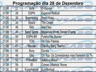 Programação dia 28 de Dezembro
21:00    27       AXN       O Vizinho
21:00    28      ESPN       Especial Radical
21:00    29   Boomerang     Prom Wars
21:00    30      Space      The Closer
21:00    46       Glitz     Nail Files
21:00    49   Band Sports   Mubadala World Tennis Champ
21:00    50    ESPN BR      Futebol No Mundo
21:00    57       TCM       Os Três Patetas
21:00    63     Warner      The Big Bang Theory
21:00    64      Sony       Dúvida
21:30    46       Glitz     On Top: Os Comediantes mais Famosos da Tv
21:30    58    PrimeBox     Jukebox Brasil
21:30    59        ID       Crimes Urbanos: Roma
21:30    60   Eurochannel   Eurofestival
 