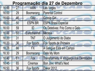 Programação dia 27 de Dezembro
16:00    27       AXN       Las Vegas
16:00    29   Boomerang     Parental Control
16:00    46       Glitz     Gossip Girl
16:00    50    ESPN BR      ESPN Brasil Especial
16:00    59        ID       Os Detetives: Frio Como o Gelo
16:00    60   Eurochannel   Medeia
16:20    31       TNT       O Julgamento do Diabo
16:20    36    Fox Sports   Fox Sports de Primeira
16:26    66        FX       A Gangue Está em Campo
16:30    29   Boomerang     Date My Mom
16:40    61       Fox       Transformers: A Vingança dos Derrotados
16:45    65     Cinemax     Bon Jovi: What's Next
16:50    36    Fox Sports   Dakar 2012
 