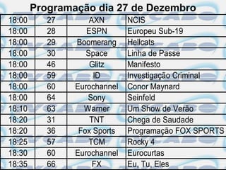 Programação dia 27 de Dezembro
18:00      27       AXN       NCIS
18:00      28      ESPN       Europeu Sub-19
18:00      29   Boomerang     Hellcats
18:00      30      Space      Linha de Passe
18:00      46       Glitz     Manifesto
18:00      59        ID       Investigação Criminal
18:00      60   Eurochannel   Conor Maynard
18:00      64      Sony       Seinfeld
18:10      63     Warner      Um Show de Verão
18:20      31       TNT       Chega de Saudade
18:20      36    Fox Sports   Programação FOX SPORTS
18:25      57       TCM       Rocky 4
18:30      60   Eurochannel   Eurocurtas
18:35      66        FX       Eu, Tu, Eles
 