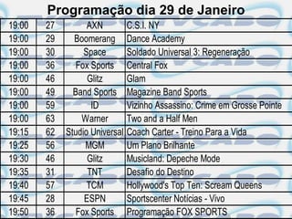 Programação dia 29 de Janeiro
19:00   27         AXN          C.S.I. NY
19:00   29     Boomerang        Dance Academy
19:00   30        Space         Soldado Universal 3: Regeneração
19:00   36      Fox Sports      Central Fox
19:00   46         Glitz        Glam
19:00   49     Band Sports      Magazine Band Sports
19:00   59          ID          Vizinho Assassino: Crime em Grosse Pointe
19:00   63       Warner         Two and a Half Men
19:15   62   Studio Universal   Coach Carter - Treino Para a Vida
19:25   56        MGM           Um Plano Brilhante
19:30   46         Glitz        Musicland: Depeche Mode
19:35   31         TNT          Desafio do Destino
19:40   57         TCM          Hollywood's Top Ten: Scream Queens
19:45   28        ESPN          Sportscenter Notícias - Vivo
19:50   36      Fox Sports      Programação FOX SPORTS
 