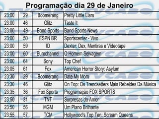 Programação dia 29 de Janeiro
23:00   29   Boomerang     Pretty Little Liars
23:00   46       Glitz     Taste It
23:00   49   Band Sports   Band Sports News
23:00   50    ESPN BR      Sportscenter - Vivo
23:00   59        ID       Dexter: Dex, Mentiras e Videotape
23:00   60   Eurochannel   O Homem Selvagem
23:00   64      Sony       Top Chef
23:05   61       Fox       American Horror Story: Asylum
23:30   29   Boomerang     Date My Mom
23:30   46       Glitz     On Top: Os Trendsetters Mais Rebeldes Da Música
23:35   36    Fox Sports   Programação FOX SPORTS
23:50   31       TNT       Surpresas do Amor
23:50   56      MGM        Um Plano Brilhante
23:55   57      TCM        Hollywood's Top Ten: Scream Queens
 