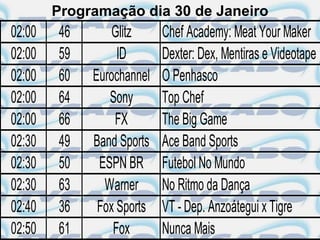 Programação dia 30 de Janeiro
02:00   46       Glitz     Chef Academy: Meat Your Maker
02:00   59        ID       Dexter: Dex, Mentiras e Videotape
02:00   60   Eurochannel   O Penhasco
02:00   64      Sony       Top Chef
02:00   66       FX        The Big Game
02:30   49   Band Sports   Ace Band Sports
02:30   50    ESPN BR      Futebol No Mundo
02:30   63     Warner      No Ritmo da Dança
02:40   36    Fox Sports   VT - Dep. Anzoátegui x Tigre
02:50   61       Fox       Nunca Mais
 