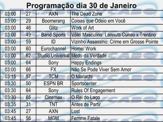 Programação dia 30 de Janeiro
03:00   27         AXN          The Dead Zone
03:00   29     Boomerang        Coisas que Odeio em Você
03:00   46         Glitz        Work of Art
03:00   49     Band Sports      Vôlei Masculino: Lannutti Cuneo x Trentino
03:00   59          ID          Vizinho Assassino: Crime em Grosse Pointe
03:00   60     Eurochannel      Home/ Work
03:00   62   Studio Universal   Medo da Verdade
03:00   64        Sony          Happy Endings
03:00   66          FX          Não Se Pode Viver Sem Amor
03:15   57         TCM          O Mariachi
03:30   50      ESPN BR         Sportscenter
03:30   64        Sony          Rules Of Engagement
03:30   65      Cinemax         O Rei do Laço
03:35   31         TNT          Antes de Partir
03:45   27         AXN          Lost
03:45   56        MGM           Femme Fatale
 