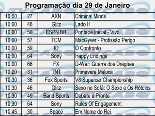 Programação dia 29 de Janeiro
10:00   27       AXN       Criminal Minds
10:00   46       Glitz     Lado H
10:00   50    ESPN BR      Pontapé Inicial - Vivo
10:00   57       TCM       MacGyver - Profissão Perigo
10:00   59        ID       O Confronto
10:00   64      Sony       Happy Endings
10:00   66        FX       D-War: Guerra dos Dragões
10:20   31       TNT       Primavera Maluca
10:30   36    Fox Sports   V8 Supercar Championship
10:30   46       Glitz     Sexo no Sofá: O Sexo e Os Rótulos
10:30   49   Band Sports   Debate e Pronto
10:30   64      Sony       Rules Of Engagement
10:45   30      Space      Em Nome do Rei
 