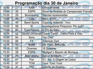 Programação dia 30 de Janeiro
15:00   27         AXN          Criminal Minds
15:00   28        ESPN          Show da Rodada do Campeonato Francês
15:00   29     Boomerang        Garotas Apaixonadas
15:00   46         Glitz        Work of Art
15:00   49     Band Sports      Copa da Holanda - Vivo
15:00   59          ID          Investigadores Psíquicos: Por quê?
15:00   60     Eurochannel      O Dia do Gato
15:00   62   Studio Universal   Coach Carter - Treino Para a Vida
15:00   64        Sony          Top Chef
15:00   66          FX          American Dad
15:10   56        MGM           Um Plano Brilhante
15:15   65      Cinemax         16 Quadras
15:30   28        ESPN          Stuttgart x Bayern de Munique
15:30   29     Boomerang        Dance Academy
15:30   61         Fox          G.I. Joe: A Origem de Cobra
15:45   57         TCM          Tora! Tora! Tora!
15:55   31         TNT          Desafio do Destino
 