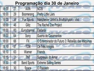 Programação dia 30 de Janeiro
18:00   27     AXN     NCIS
18:00   29 Boomerang Pretty Little Liars
18:00   36  Fox Sports Manchester Unted x Southampton - Vivo
18:00   46     Glitz   The Rachel Zoe Project
18:00   60 Eurochannel Elefante
18:00   64    Sony     Guerra de Casamentos
18:00   66      FX     O Exterminador do Futuro 3: Rebelião das Máquinas
18:10   57     TCM     Os Três Amigos
18:10   63   Warner Friends
18:15   31     TNT     Surpresas do Amor
18:30   49 Band Sports Extreme Sailing Series
18:50   30    Space O Passado
 