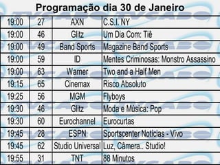 Programação dia 30 de Janeiro
19:00   27       AXN        C.S.I. NY
19:00   46       Glitz      Um Dia Com: Tiê
19:00   49   Band Sports Magazine Band Sports
19:00   59        ID        Mentes Criminosas: Monstro Assassino
19:00   63     Warner       Two and a Half Men
19:15   65    Cinemax Risco Absoluto
19:25   56      MGM         Flyboys
19:30   46       Glitz      Moda e Música: Pop
19:30   60   Eurochannel Eurocurtas
19:45   28      ESPN        Sportscenter Notícias - Vivo
19:45   62 Studio Universal Luz, Câmera.. Studio!
19:55   31       TNT        88 Minutos
 