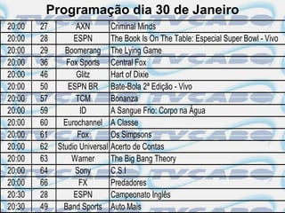 Programação dia 30 de Janeiro
20:00   27         AXN        Criminal Minds
20:00   28        ESPN        The Book Is On The Table: Especial Super Bowl - Vivo
20:00   29     Boomerang The Lying Game
20:00   36      Fox Sports Central Fox
20:00   46         Glitz      Hart of Dixie
20:00   50      ESPN BR Bate-Bola 2ª Edição - Vivo
20:00   57         TCM        Bonanza
20:00   59          ID        A Sangue Frio: Corpo na Água
20:00   60     Eurochannel A Classe
20:00   61         Fox        Os Simpsons
20:00   62   Studio Universal Acerto de Contas
20:00   63       Warner       The Big Bang Theory
20:00   64        Sony        C.S.I
20:00   66          FX        Predadores
20:30   28        ESPN        Campeonato Inglês
20:30   49     Band Sports Auto Mais
 