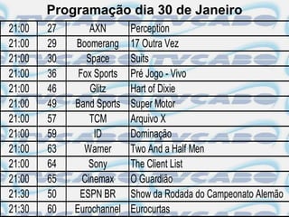 Programação dia 30 de Janeiro
21:00   27       AXN       Perception
21:00   29   Boomerang     17 Outra Vez
21:00   30      Space      Suits
21:00   36    Fox Sports   Pré Jogo - Vivo
21:00   46       Glitz     Hart of Dixie
21:00   49   Band Sports   Super Motor
21:00   57       TCM       Arquivo X
21:00   59        ID       Dominação
21:00   63     Warner      Two And a Half Men
21:00   64      Sony       The Client List
21:00   65     Cinemax     O Guardião
21:30   50    ESPN BR      Show da Rodada do Campeonato Alemão
21:30   60   Eurochannel   Eurocurtas
 