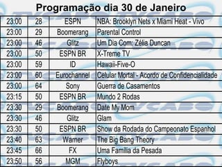 Programação dia 30 de Janeiro
23:00   28      ESPN       NBA: Brooklyn Nets x Miami Heat - Vivo
23:00   29   Boomerang     Parental Control
23:00   46       Glitz     Um Dia Com: Zélia Duncan
23:00   50    ESPN BR      X-Treme TV
23:00   59        ID       Hawaii-Five-O
23:00   60   Eurochannel   Celular Mortal - Acordo de Confidencialidade
23:00   64      Sony       Guerra de Casamentos
23:15   50    ESPN BR      Mundo 2 Rodas
23:30   29   Boomerang     Date My Mom
23:30   46       Glitz     Glam
23:30   50    ESPN BR      Show da Rodada do Campeonato Espanhol
23:40   63     Warner      The Big Bang Theory
23:45   66       FX        Uma Família da Pesada
23:50   56      MGM        Flyboys
 