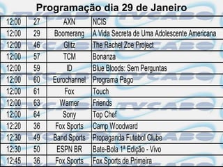 Programação dia 29 de Janeiro
12:00   27      AXN        NCIS
12:00   29   Boomerang     A Vida Secreta de Uma Adolescente Americana
12:00   46       Glitz     The Rachel Zoe Project
12:00   57      TCM        Bonanza
12:00   59        ID       Blue Bloods: Sem Perguntas
12:00   60   Eurochannel   Programa Pago
12:00   61       Fox       Touch
12:00   63     Warner      Friends
12:00   64      Sony       Top Chef
12:20   36    Fox Sports   Camp Woodward
12:30   49   Band Sports   Propaganda Futebol Clube
12:30   50    ESPN BR      Bate-Bola 1ª Edição - Vivo
12:45   36    Fox Sports   Fox Sports de Primeira
 