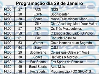 Programação dia 29 de Janeiro
14:00    27       AXN       NCIS
14:00    28      ESPN       Sportscenter
14:00    30      Space      Movie Talk: Michael Mann
14:00    46       Glitz     Chef Academy: Meat Your Maker
14:00    57       TCM       Os Três Mosqueteiros
14:00    59        ID       O Diabo a Seu Lado: O Viúvo
14:00    61       Fox       Controle Absoluto
14:00    63     Warner      Onze Homens e um Segredo
14:00    64      Sony       C.S.I
14:30    29   Boomerang     Coisas que Odeio em Você
14:30    30      Space      Hatfields & Mccoys
14:30    36    Fox Sports   Fox Sports de Primeira
14:30    49   Band Sports   Auto Mais
14:40    36    Fox Sports   Programação FOX SPORTS
 