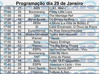 Programação dia 29 de Janeiro
17:00   27         AXN          C.S.I. Miami
17:00   29     Boomerang        Pretty Little Liars
17:00   46         Glitz        The Marriage Ref
17:00   49     Band Sports      Os Donos da Bola
17:00   56        MGM           A Morte e a Vida de Bobby Z
17:00   59          ID          Caso Encerrado: O Ônus da Prova
17:00   60     Eurochannel      As Ilhas Desconhecidas
17:00   62   Studio Universal   Trama Internacional
17:00   63       Warner         Friends
17:00   64        Sony          Happy Endings
17:20   63       Warner         The Big Bang Theory
17:30   28        ESPN          Sportscenter Notícias - Vivo
17:30   29     Boomerang        Date My Mom
17:30   31         TNT          Linha de Passe
17:30   64        Sony          Rules Of Engagement
17:40   28        ESPN          Juventus x Lazio - Vivo
17:45   49     Band Sports      Band Sports.ZIP
17:45   65      Cinemax         Sullivan & Son
 