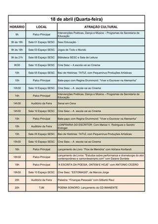 18 de abril (Quarta-feira)
HORÁRIO           LOCAL                                   ATRAÇÃO CULTURAL
                                    Intervenções Poéticas, Dança e Música – Programas da Secretaria de
   9h          Palco Principal
                                    Educação

9h às 18h   Sala 01 Espaço SESC     Sesc Educação

9h às 18h   Sala 03 Espaço SESC     Jogos de Todo o Mundo

9h às 21h   Sala 08 Espaço SESC     Biblioteca SESC e Sala de Leitura

  9h30      Sala 10 Espaço SESC     Cine Sesc – A escola vai ao Cinema

  10h       Sala 05 Espaço SESC     Baú de Histórias: TATUÍ, com Pequeninus Produções Artísticas

  10h          Palco Principal      Bate-papo com Regina Drummond: “Viver e Escrever na Alemanha”

 10h30      Sala 10 Espaço SESC     Cine Sesc – A escola vai ao Cinema

                                    Intervenções Poéticas, Dança e Música – Programas da Secretaria de
  14h          Palco Principal
                                    Educação

 14h30        Auditório da Feira    Senai em Cena

 14h30      Sala 10 Espaço SESC     Cine Sesc – A escola vai ao Cinema

  15h          Palco Principal      Bate-papo com Regina Drummond: “Viver e Escrever na Alemanha”

                                    CONFRARIA DO ESCRITOR: Com Mariza V. Rodrigues e Sandro
  15h         Auditório da Feira
                                    Erzinger.

  15h       Sala 05 Espaço SESC     Baú de Histórias: TATUÍ, com Pequeninus Produções Artísticas

 15h30      Sala 10 Espaço SESC     Cine Sesc – A escola vai ao Cinema

  16h          Palco Principal      Lançamento de Livro: “Fios de Memória” com Adriana Kortlandt

                                    Lançamento de Livros: "Estudos sobre performance e dramaturgia do ator
 18h30         Palco Principal
                                    contemporâneo e oamordesempre.com" com Daiane Dordete

  19h          Palco Principal      “A ESCRITA DA POESIA, ONTEM E HOJE” com ANTONIO CÍCERO

 19h30      Sala 10 Espaço SESC     Cine Sesc: “ESTOMAGO”, de Marcos Jorge

  20h         Auditório da Feira    Palestra: “Finanças Pessoais” com Gilberto Raul

  20h               TJM             POEMA SONORO: Lançamento do CD IMANENTE
 
