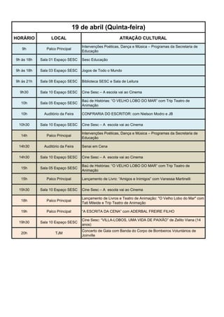 19 de abril (Quinta-feira)
HORÁRIO           LOCAL                                   ATRAÇÃO CULTURAL
                                    Intervenções Poéticas, Dança e Música – Programas da Secretaria de
   9h          Palco Principal
                                    Educação

9h às 18h   Sala 01 Espaço SESC     Sesc Educação

9h às 18h   Sala 03 Espaço SESC     Jogos de Todo o Mundo

9h às 21h   Sala 08 Espaço SESC     Biblioteca SESC e Sala de Leitura

  9h30      Sala 10 Espaço SESC     Cine Sesc – A escola vai ao Cinema

                                    Baú de Histórias: “O VELHO LOBO DO MAR” com Trip Teatro de
  10h       Sala 05 Espaço SESC
                                    Animação

  10h         Auditório da Feira    CONFRARIA DO ESCRITOR: com Nielson Modro e JB

 10h30      Sala 10 Espaço SESC     Cine Sesc – A escola vai ao Cinema

                                    Intervenções Poéticas, Dança e Música – Programas da Secretaria de
  14h          Palco Principal
                                    Educação

 14h30        Auditório da Feira    Senai em Cena

 14h30      Sala 10 Espaço SESC     Cine Sesc – A escola vai ao Cinema

                                    Baú de Histórias: “O VELHO LOBO DO MAR” com Trip Teatro de
  15h       Sala 05 Espaço SESC
                                    Animação

  15h          Palco Principal      Lançamento de Livro: “Amigos e Inimigos” com Vanessa Martinelli

 15h30      Sala 10 Espaço SESC     Cine Sesc – A escola vai ao Cinema

                                    Lançamento de Livros e Teatro de Animação: "O Velho Lobo do Mar" com
  18h          Palco Principal
                                    Tati Mileide e Trip Teatro de Animação

  19h          Palco Principal      “A ESCRITA DA CENA” com ADERBAL FREIRE FILHO

                                    Cine Sesc: “VILLA-LOBOS, UMA VIDA DE PAIXÃO” de Zelito Viana (14
 19h30      Sala 10 Espaço SESC
                                    anos)
                                    Concerto de Gala com Banda do Corpo de Bombeiros Voluntários de
  20h               TJM
                                    Joinville
 