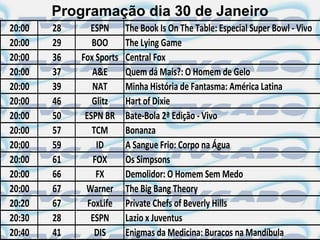Programação dia 30 de Janeiro
20:00   28      ESPN      The Book Is On The Table: Especial Super Bowl - Vivo
20:00   29      BOO       The Lying Game
20:00   36   Fox Sports   Central Fox
20:00   37      A&E       Quem dá Mais?: O Homem de Gelo
20:00   39      NAT       Minha História de Fantasma: América Latina
20:00   46      Glitz     Hart of Dixie
20:00   50    ESPN BR     Bate-Bola 2ª Edição - Vivo
20:00   57      TCM       Bonanza
20:00   59       ID       A Sangue Frio: Corpo na Água
20:00   61      FOX       Os Simpsons
20:00   66       FX       Demolidor: O Homem Sem Medo
20:00   67    Warner      The Big Bang Theory
20:20   67     FoxLife    Private Chefs of Beverly Hills
20:30   28      ESPN      Lazio x Juventus
20:40   41       DIS      Enigmas da Medicina: Buracos na Mandíbula
 