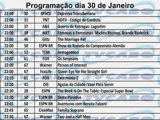 Programação dia 30 de Janeiro
22:00   30    SPACE     Expresso Transiberiano
22:00   31     TNT      HDTV - Código de Conduta
22:00   37     A&E      Guerra de Entregas: Lagostim
22:00   39     NAT      Famosos e Fantasmas: Mickey Rooney, Brande Roderick
22:00   46     Glitz    The Marriage Ref
22:00   50   ESPN BR    Show da Rodada do Campeonato Alemão
22:00   57     TCM      Armageddon
22:00   61     FOX      Os Simpsons
22:00   67   Warner     Person of Interest
22:00   67    FoxLife   Queer Eye for the Straight Girl
22:15   61     FOX      Extermínio 2
22:20   41      DIS     Águias da Cidade: Voar Para Servir
22:30   28     ESPN     The Book Is On The Table: Especial Super Bowl
22:30   50   ESPN BR    Skate Paradise
22:45   50   ESPN BR    Aventuras com Renata Falzoni
22:45   65   CineMax    Família Soprano
22:50   67   Warner     Two and a Half Men
 