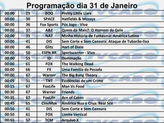 Programação dia 31 de Janeiro
00:00   29      BOO       Pretty Little Liars
00:00   30     SPACE      Hatfields & Mccoys
00:00   36   Fox Sports   Pós Jogo - Vivo
00:00   37      A&E       Quem dá Mais?: O Homem de Gelo
00:00   39      NAT       Minha História de Fantasma: América Latina
00:00   41       DIS      Sem Corte e Sem Censura: Ataque de Tubarão-lixa
00:00   46      Glitz     Hart of Dixie
00:00   50    ESPN BR     Sportscenter - Vivo
00:00   59       ID       Dominação
00:00   61      FOX       The Walking Dead
00:00   66       FX       Uma Família da Pesada
00:00   67    Warner      The Big Bang Theory
00:05   31      TNT       Evidências de um Crime
00:15   67     FoxLife    Man Vs Food
00:30   67    Warner      Friends
00:35   67     FoxLife    Ace of Cakes
00:45   65    CineMax     América Nua e Crua: Real Sex
00:50   41       DIS      Sem Corte e Sem Censura
00:50   61      FOX       Limite Vertical
00:55   57      TCM       Arquivo X
 
