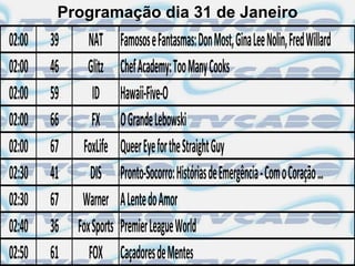 Programação dia 31 de Janeiro
02:00   39 NAT          Famosos e Fantasmas: Don Most, Gina Lee Nolin, Fred Willard
02:00   46 Glitz        Chef Academy: Too Many Cooks
02:00   59     ID       Hawaii-Five-O
02:00   66     FX       O Grande Lebowski
02:00   67 FoxLife      Queer Eye for the Straight Guy
02:30   41    DIS       Pronto-Socorro: Histórias de Emergência - Com o Coração …
02:30   67 Warner       A Lente do Amor
02:40   36 Fox Sports   Premier League World
02:50   61 FOX          Caçadores de Mentes
 