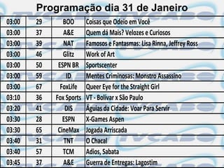Programação dia 31 de Janeiro
03:00   29      BOO       Coisas que Odeio em Você
03:00   37      A&E       Quem dá Mais? Velozes e Curiosos
03:00   39      NAT       Famosos e Fantasmas: Lisa Rinna, Jeffrey Ross
03:00   46      Glitz     Work of Art
03:00   50    ESPN BR     Sportscenter
03:00   59       ID       Mentes Criminosas: Monstro Assassino
03:00   67     FoxLife    Queer Eye for the Straight Girl
03:10   36   Fox Sports   VT - Bolívar x São Paulo
03:20   41       DIS      Águias da Cidade: Voar Para Servir
03:30   28      ESPN      X-Games Aspen
03:30   65    CineMax     Jogada Arriscada
03:40   31      TNT       O Chacal
03:40   57      TCM       Adios, Sabata
03:45   37      A&E       Guerra de Entregas: Lagostim
 