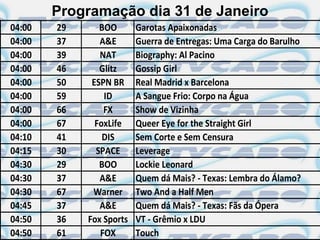 Programação dia 31 de Janeiro
04:00   29      BOO       Garotas Apaixonadas
04:00   37      A&E       Guerra de Entregas: Uma Carga do Barulho
04:00   39      NAT       Biography: Al Pacino
04:00   46      Glitz     Gossip Girl
04:00   50    ESPN BR     Real Madrid x Barcelona
04:00   59       ID       A Sangue Frio: Corpo na Água
04:00   66       FX       Show de Vizinha
04:00   67     FoxLife    Queer Eye for the Straight Girl
04:10   41       DIS      Sem Corte e Sem Censura
04:15   30     SPACE      Leverage
04:30   29      BOO       Lockie Leonard
04:30   37      A&E       Quem dá Mais? - Texas: Lembra do Álamo?
04:30   67    Warner      Two And a Half Men
04:45   37      A&E       Quem dá Mais? - Texas: Fãs da Ópera
04:50   36   Fox Sports   VT - Grêmio x LDU
04:50   61      FOX       Touch
 
