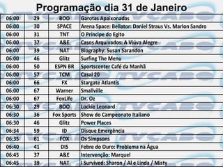 Programação dia 31 de Janeiro
06:00   29      BOO       Garotas Apaixonadas
06:00   30     SPACE      Arena Space: Bellator: Daniel Straus Vs. Marlon Sandro
06:00   31      TNT       O Príncipe do Egito
06:00   37      A&E       Casos Arquivados: A Viúva Alegre
06:00   39      NAT       Biography: Susan Sarandon
06:00   46      Glitz     Surfing The Menu
06:00   50    ESPN BR     Sportscenter Café da Manhã
06:00   57      TCM       Casal 20
06:00   66       FX       Stargate Atlantis
06:00   67    Warner      Smallville
06:00   67     FoxLife    Dr. Oz
06:30   29      BOO       Lockie Leonard
06:30   36   Fox Sports   Show do Campeonato Italiano
06:30   46      Glitz     Power Places
06:34   59       ID       Disque Emergência
06:35   61      FOX       Os Simpsons
06:40   41       DIS      Febre do Ouro: Problema na Água
06:45   37      A&E       Intervenção: Marquel
06:45   39      NAT       I Survived: Sharon / Al e Linda / Misty
 