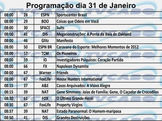 Programação dia 31 de Janeiro
08:00   28     ESPN     Sportscenter Brasil
08:00   29     BOO      Coisas que Odeio em Você
08:00   30    SPACE     Suits
08:00   41      DIS     Megaconstruções: A Ponte da Baía de Oakland
08:00   46     Glitz    Manifesto
08:00   50   ESPN BR    Caravana do Esporte: Melhores Momentos de 2012
08:00   57     TCM      Os Pioneiros
08:00   59      ID      Investigadores Psíquicos: Coração Partido
08:00   66      FX      Napoleon Dynamite
08:00   67   Warner     Friends
08:00   67    FoxLife   House Hunters International
08:15   37     A&E      Casos Arquivados: A Viúva Alegre
08:15   39     NAT      Gene Simmons: Joias de Família: Gene, O Caçador de Crocodilos
08:30   61     FOX      O Último Grande Herói
08:30   67    FoxLife   Property Virgins
08:37   39     NAT      Estado Paranormal: O Homem-mariposa
08:50   41      DIS     Grandes Destruições
 