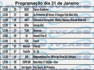 Programação dia 31 de Janeiro
12:00   29      BOO       Dance Academy
12:00   37      A&E       As Primeiras 48 Horas: O Sangue Fala Mais Alto
12:00   39      NAT       Famosos e Fantasmas: Mickey Rooney, Brande Roderick
12:00   46      Glitz     Gossip Girl
12:00   57      TCM       Bonanza
12:00   59       ID       Hawaii-Five-O
12:00   61      FOX       Touch
12:00   67    Warner      Friends
12:00   67     FoxLife    Dr. Oz
12:20   41       DIS      Megaconstruções: Mina de Ouro Sul-Africana
12:30   50    ESPN BR     Bate-Bola 1ª Edição - Vivo
12:45   36   Fox Sports   Fox Sports de Primeira
 