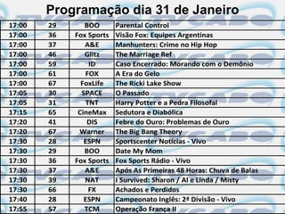 Programação dia 31 de Janeiro
17:00   29      BOO       Parental Control
17:00   36   Fox Sports   Visão Fox: Equipes Argentinas
17:00   37      A&E       Manhunters: Crime no Hip Hop
17:00   46      Glitz     The Marriage Ref
17:00   59       ID       Caso Encerrado: Morando com o Demônio
17:00   61      FOX       A Era do Gelo
17:00   67     FoxLife    The Ricki Lake Show
17:05   30     SPACE      O Passado
17:05   31      TNT       Harry Potter e a Pedra Filosofal
17:15   65    CineMax     Sedutora e Diabólica
17:20   41       DIS      Febre do Ouro: Problemas de Ouro
17:20   67    Warner      The Big Bang Theory
17:30   28      ESPN      Sportscenter Notícias - Vivo
17:30   29      BOO       Date My Mom
17:30   36   Fox Sports   Fox Sports Rádio - Vivo
17:30   37      A&E       Após As Primeiras 48 Horas: Chuva de Balas
17:30   39      NAT       I Survived: Sharon / Al e Linda / Misty
17:30   66       FX       Achados e Perdidos
17:40   28      ESPN      Campeonato Inglês: 2ª Divisão - Vivo
17:55   57      TCM       Operação França II
 