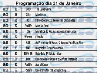Programação dia 31 de Janeiro
18:00   29     BOO      The Lying Game
18:00   46     Glitz    Manifesto
18:00   59      ID      FBI no Século 21: Terror nas Olimpíadas
18:00   67    FoxLife   Man Vs Food
18:10   41      DIS     Monstros do Rio: Assassinos Americanos
18:10   67   Warner     Friends
18:15   37     A&E      As Primeiras 48 Horas: O Sangue Fala Mais Alto
18:15   39     NAT      Biography: Susan Sarandon
18:30   50   ESPN BR    Bate-Bola 2ª Edição - Vivo
18:30   61     FOX      Quarteto Fantástico e o Surfista Prateado
18:30   67    FoxLife   Ace of Cakes
18:50   67    FoxLife   Queer Eye for the Straight Guy
 