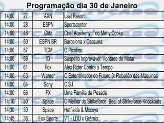 Programação dia 30 de Janeiro
14:00   27      AXN       Last Resort
14:00   28     ESPN       Sportscenter
14:00   46      Glitz     Chef Academy: Too Many Cooks
14:00   50   ESPN BR      Barcelona x Osasuna
14:00   57      TCM       O Picolino
14:00   59       ID       Suspeito Improvável: Vontade de Matar
14:00   61      Fox       Alex Rider Contra o Tempo
14:00   63    Warner      O Exterminador do Futuro 3: Rebelião das Máquinas
14:00   64     Sony       C.S.I
14:00   66       FX       Uma Família da Pesada
14:10   30     Space      O Melhor do Strikeforce: Best of Strikeforce Knockouts
14:30   30     Space      Hatfields & Mccoys
14:45   36   Fox Sports   VT - LDU x Grêmio
 