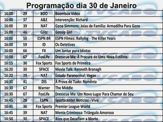 Programação dia 30 de Janeiro
16:00   29      BOO       Boombox Video
16:00   37      A&E       Intervenção: Richard
16:00   39      NAT       Gene Simmons: Joias de Família: Armadilha Para Gene
16:00   46      Glitz     Gossip Girl
16:00   50    ESPN BR     ESPN Filmes: Rallying - The Killer Years
16:00   59       ID       Os Detetives
16:00   66       FX       Um Jantar para Idiotas
16:00   67     FoxLife    Dresscue Me: À Procura de Uma Nova Estilista
16:15   36   Fox Sports   Fox Sports de Primeira
16:20   30     SPACE      Movie Talk: Kenneth Branagh
16:22   39      NAT       Estado Paranormal: Vegas
16:30   41       DIS      À Prova de Tudo: Romênia
16:30   67    Warner      The Middle
16:30   67     FoxLife    Dresscue Me: Um Novo Lugar Para Chamar de Seu
16:45   28      ESPN      Sportscenter Notícias - Vivo
16:45   36   Fox Sports   Premier League World
16:45   39      NAT       Mente Criminosa: Triângulo Amoroso
16:50   30     SPACE      Atos que Desafiam a Morte
 