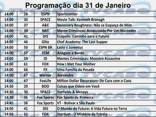 Programação dia 31 de Janeiro
14:00   28      ESPN      Sportscenter
14:00   30     SPACE      Movie Talk: Kenneth Branagh
14:00   37      A&E       Necessary Roughness: Não se Esqueça de Mim
14:00   39      NAT       Mente Criminosa: Assassinado Por Um Mercedes
14:00   41       DIS      Ecópolis: Caminho para o Futuro
14:00   46      Glitz     Chef Academy: The Last Supper
14:00   50    ESPN BR     Lazio x Juventus
14:00   57      TCM       Anáguas a Bordo
14:00   59       ID       Mentes Criminosas: Monstro Assassino
14:00   61      FOX       How I Met Your Mother
14:00   66       FX       Uma Família da Pesada
14:00   67    Warner      Alexandre
14:00   67     FoxLife    Million Dollar Decorators: De Cara com o Caos
14:30   29      BOO       Coisas que Odeio em Você
14:30   30     SPACE      Hatfields & Mccoys
14:30   36   Fox Sports   Fox Sports de Primeira
14:45   36   Fox Sports   VT - Bolívar x São Paulo
14:50   41       DIS      O Mundo do Futuro: A Vida Futura na Terra
14:50   61      FOX       Stardust - O Mistério da Estrela
 