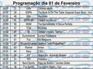 Programação dia 01 de Fevereiro
20:00   27         AXN          Criminal Minds
20:00   28        ESPN          The Book Is On The Table: Especial Super Bowl - Vivo
20:00   46         Glitz        Manifesto
20:00   50      ESPN BR         Futebol No Mundo
20:00   56        MGM           The Bachelorette: A Noiva Perfeita
20:00   57         TCM          Bonanza
20:00   59          ID          Crimes Urbanos: Tampa
20:00   60     Eurochannel      Europa Paulistana
20:00   61         Fox          Os Simpsons
20:00   62   Studio Universal   Quem é Clark Rockefeller?
20:00   63       Warner         Arrow
20:00   64        Sony          C.S.I
20:00   66          FX          Stop-Loss - A Lei da Guerra
20:10   31         TNT          Poseidon
20:30   49     Band Sports      Papo de Boleiro / Vendee Globe
20:45   36      Fox Sports      Fox Sports Rádio - Vivo
 