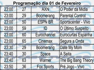 Programação dia 01 de Fevereiro
23:00       27        AXN       O Poder da Mídia
23:00       29    Boomerang     Parental Control
23:00       50     ESPN BR      Sportscenter - Vivo
23:00       59         ID       O Último Suspeito
23:00       60    Eurochannel   Eurocurtas Espanha
23:00       65      Cinemax     Segura a Onda
23:30       29    Boomerang     Date My Mom
23:40       30       Space      A Seita
23:40       63      Warner      The Big Bang Theory
23:50       36     Fox Sports   Pré Jogo - Vivo
 