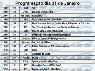 Programação dia 31 de Janeiro
19:00   29      BOO       Split
19:00   30     SPACE      Expresso Transiberiano
19:00   36   Fox Sports   Central Fox
19:00   37      A&E       Vidas Interrompidas: Rhonda Orr
19:00   39      NAT       Gene Simmons: Joias de Família: Gene, O Caçador de Crocodilos
19:00   41       DIS      Sem Corte e Sem Censura: Luta Contra um Tubarão
19:00   46      Glitz     Sexo no Sofá: O Sexo e Os Rótulos
19:00   59       ID       O Índice da Maldade: Assassinos Psicóticos
19:00   65    CineMax     Filhos do Carnaval - Herança Paterna
19:00   67    Warner      Two and a Half Men
19:30   39      NAT       Estado Paranormal: O Homem-mariposa
19:30   46      Glitz     Glam
19:30   66       FX       Advogado do Diabo
19:35   67     FoxLife    Dr. Oz
19:45   28      ESPN      Sportscenter Notícias - Vivo
19:50   31      TNT       Quem Quer Ser um Milionário?
19:50   41       DIS      Prisioneiros: Brushy Mountain
 