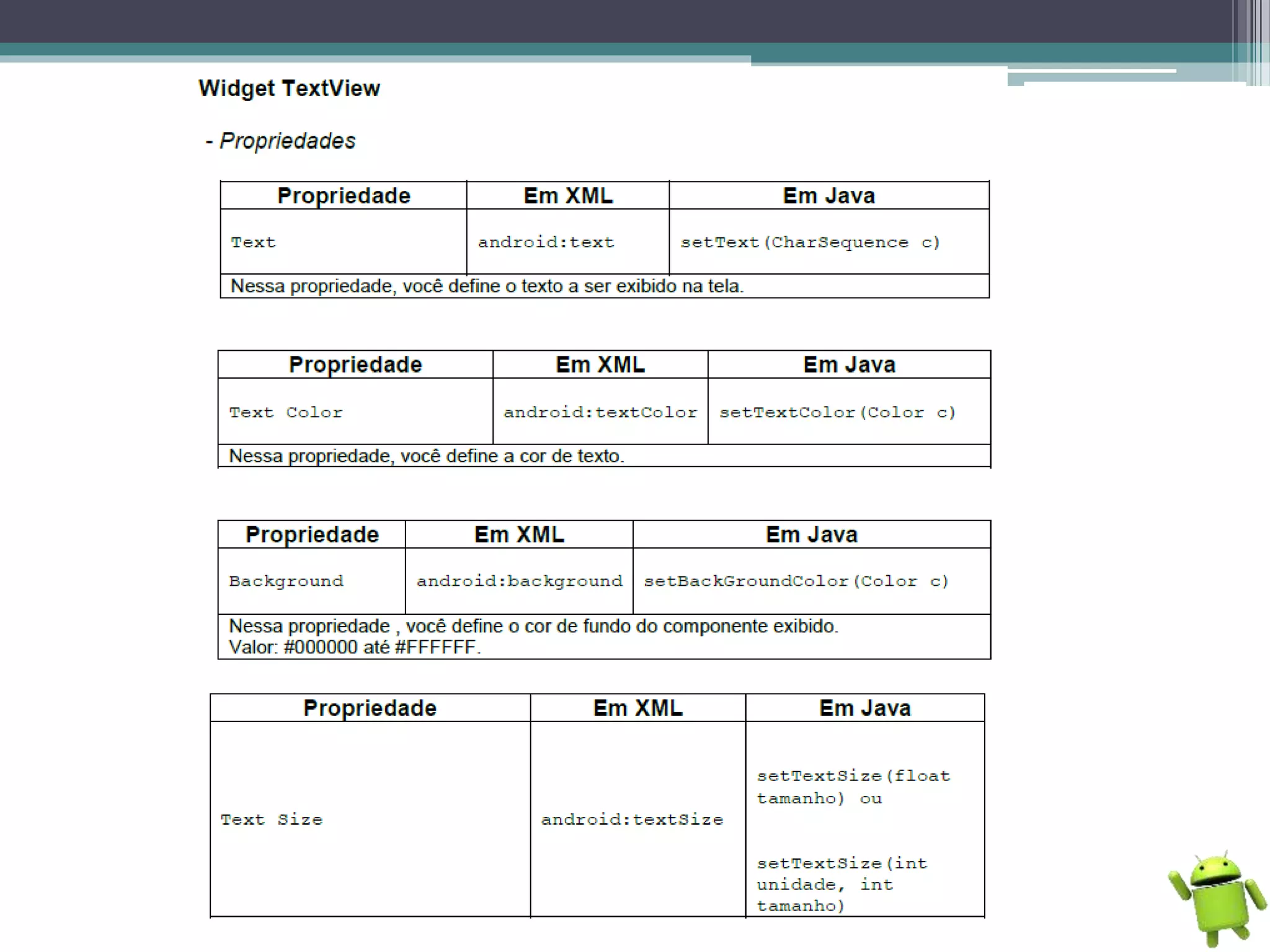 Programação Android - Básico