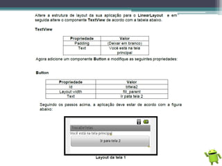 Programação Android - Básico