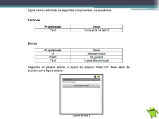 Programação Android - Básico