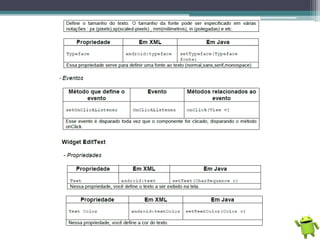 Programação Android - Básico