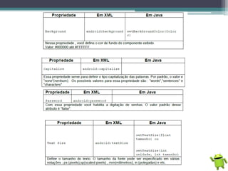 Programação Android - Básico