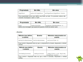 Programação Android - Básico