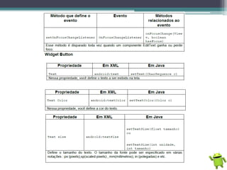 Programação Android - Básico