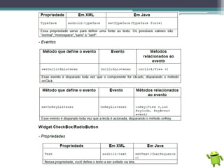 Programação Android - Básico