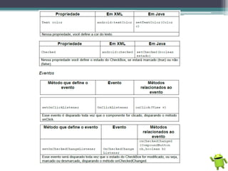 Programação Android - Básico