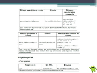 Programação Android - Básico